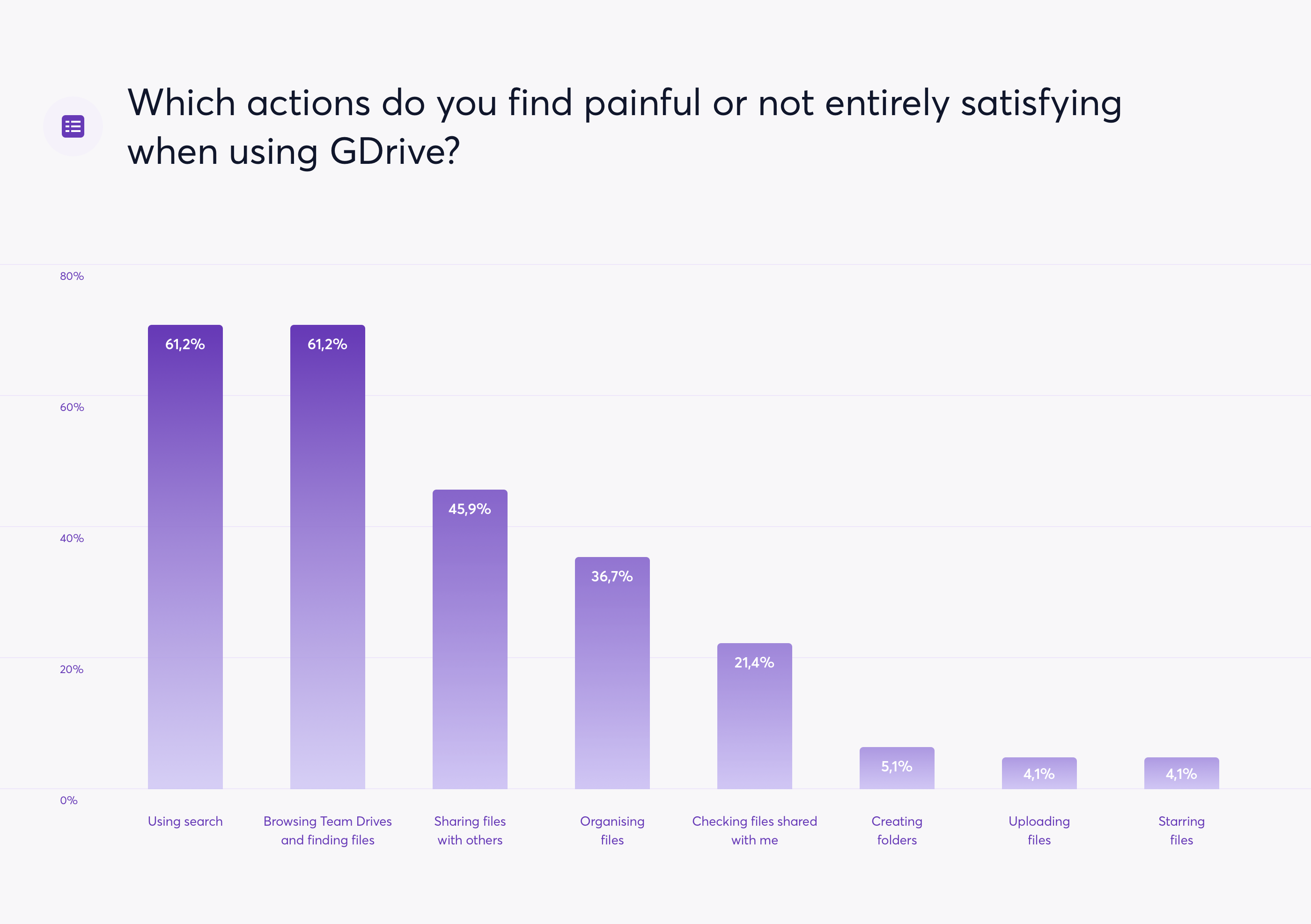 1.0 Using GDrive - Pains