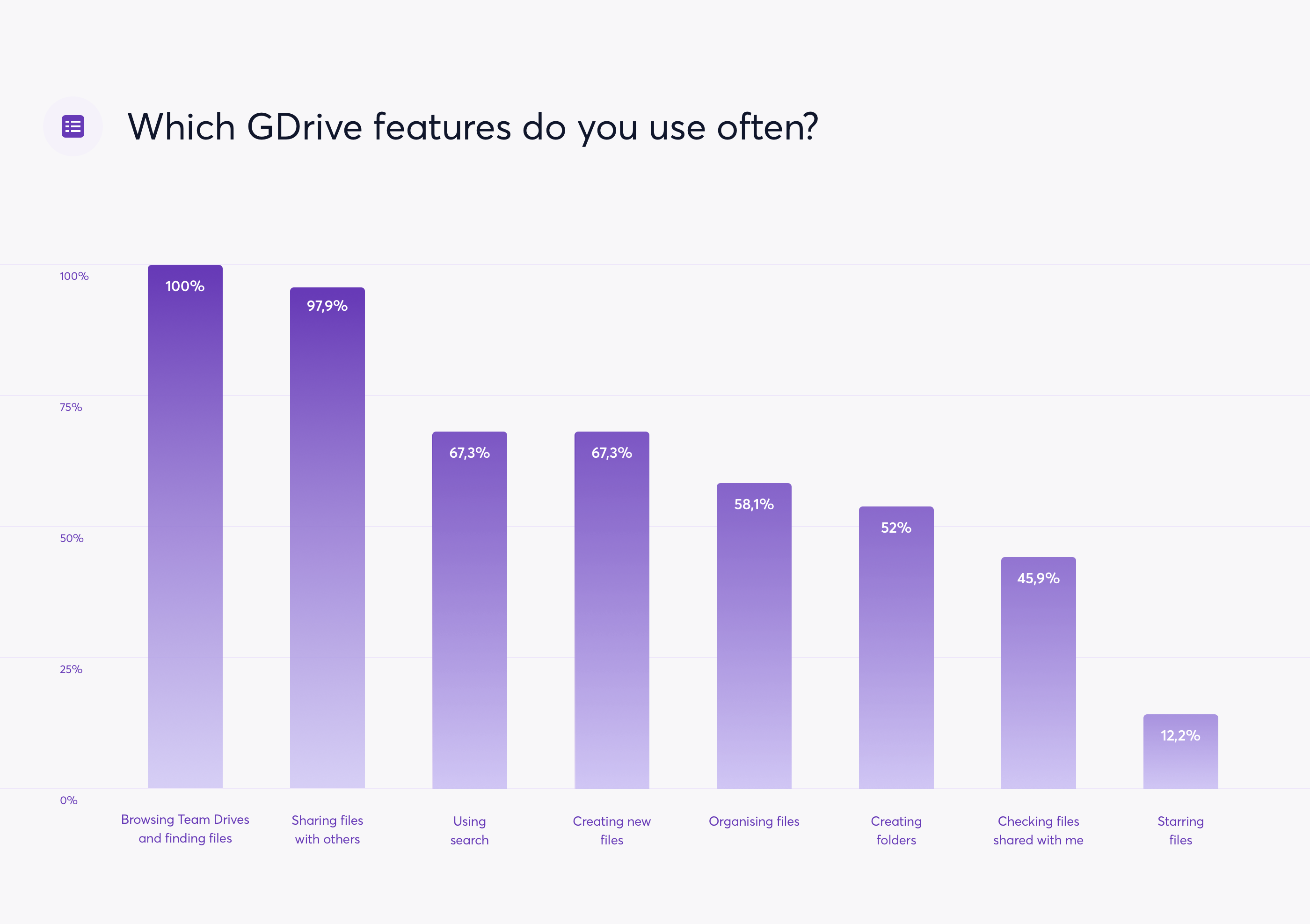 2.0 Using GDrive - Popular features