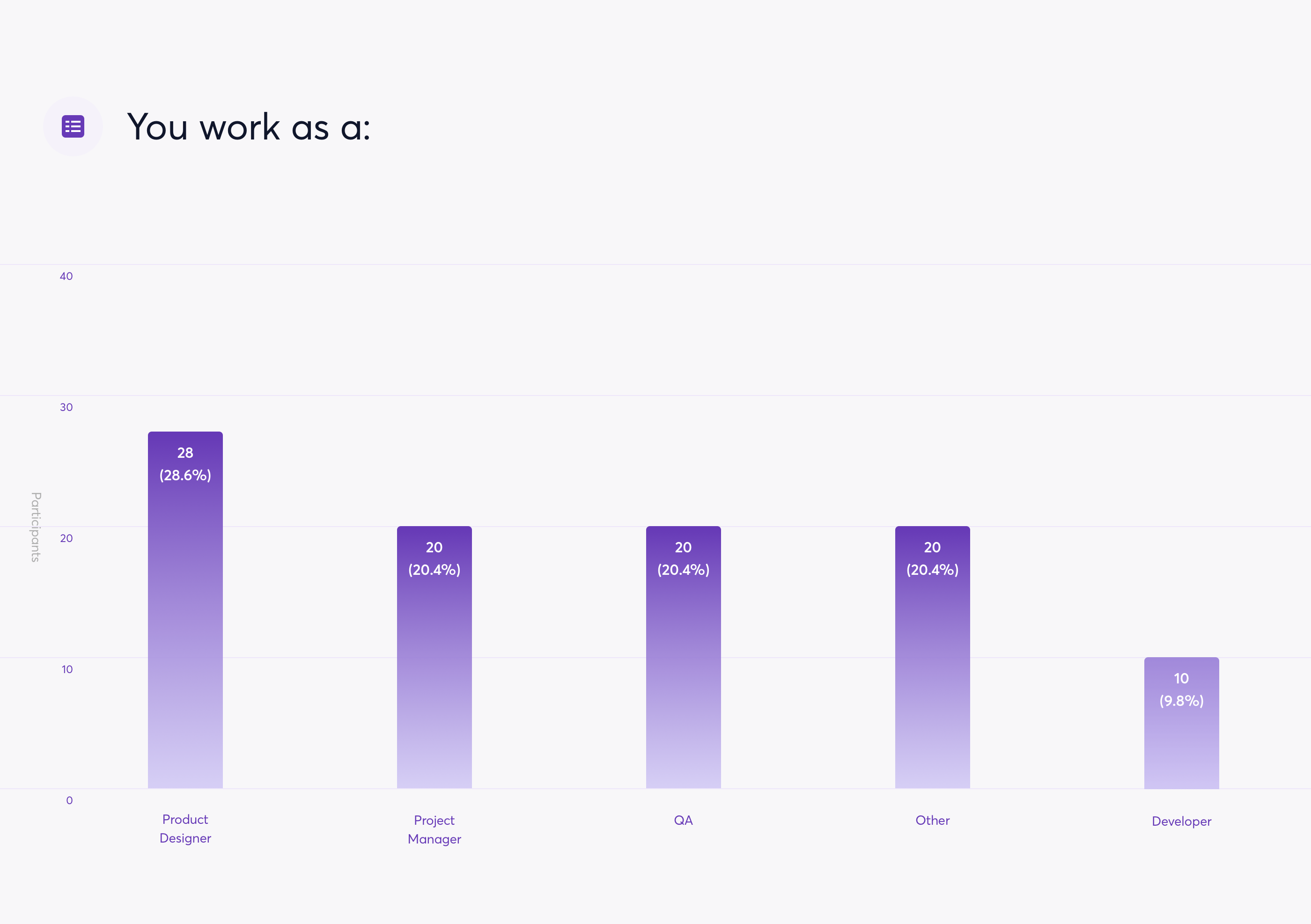 3.0 Participants