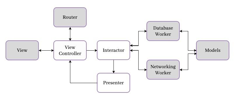 clean swift full schema VIP cycle