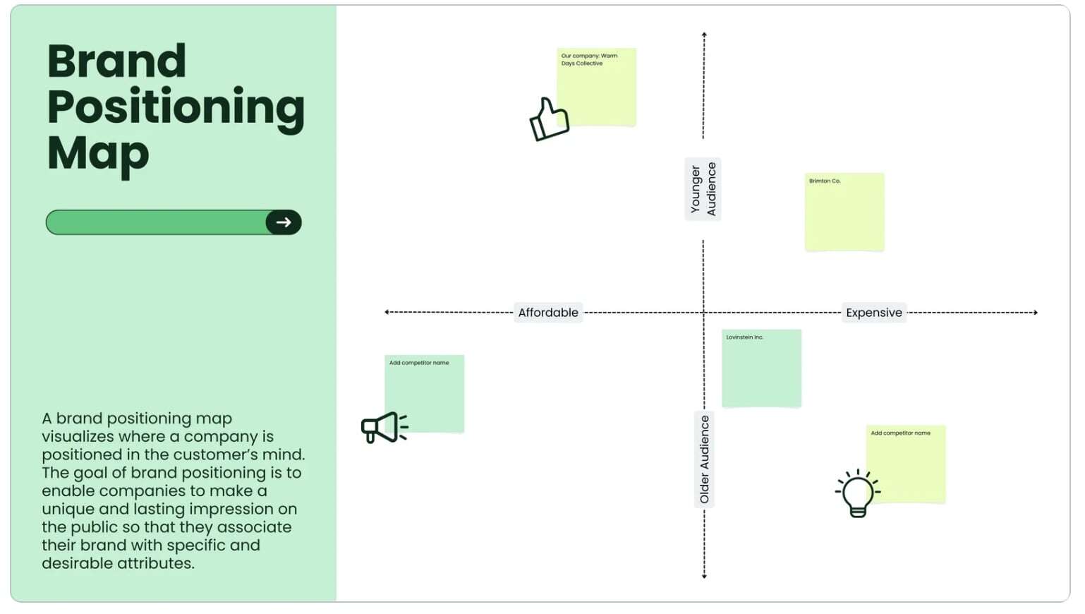 A brand positioning map template, a useful tool for a rebranding strategy, which helps position a company best in the eyes of target clients