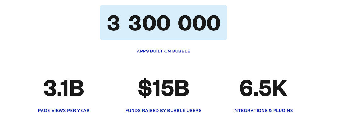 An image with statistics on Bubble