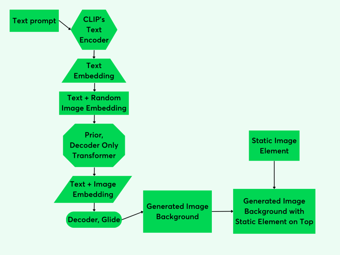 Beige Company Organizational Chart Graph (2)
