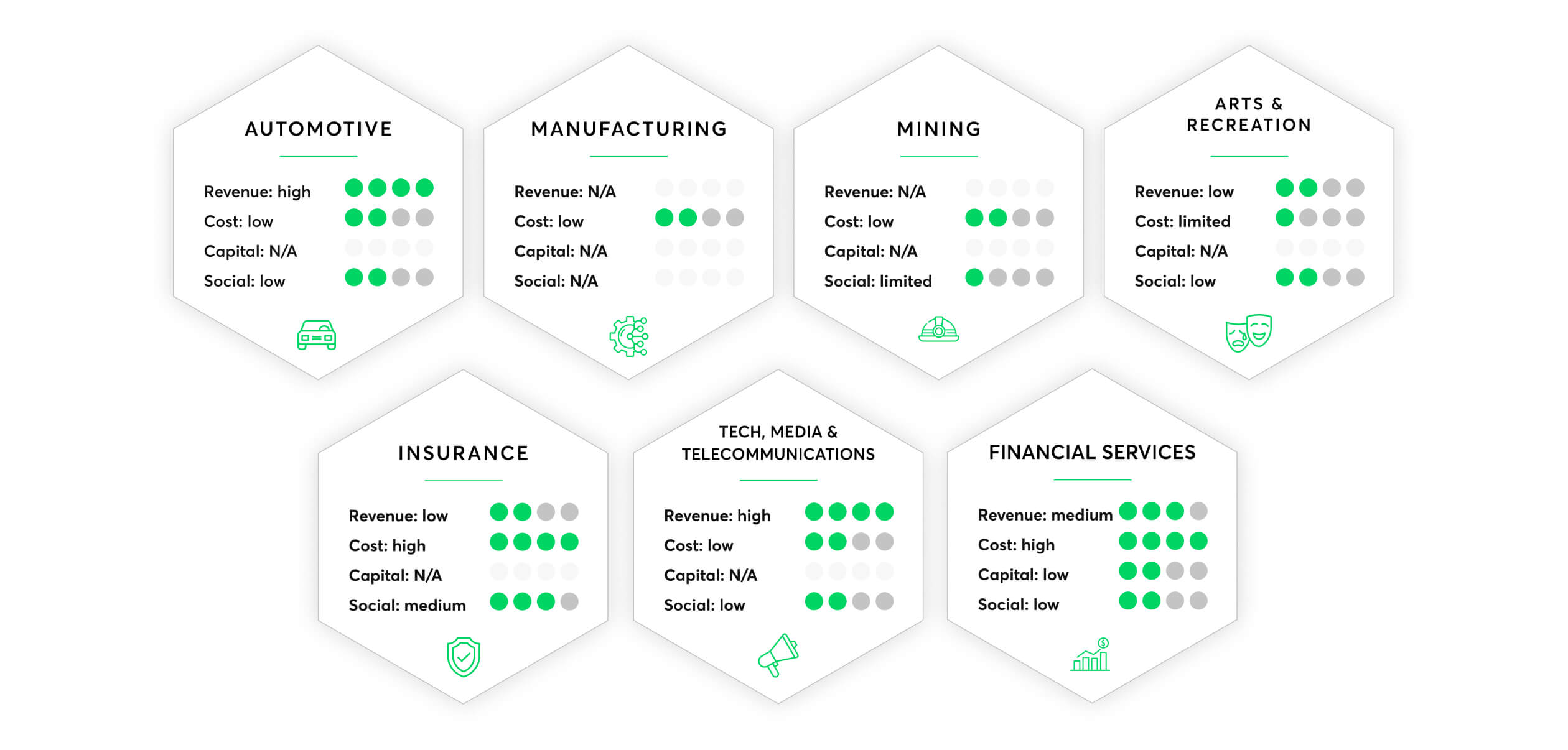 Blockchain_impact_industries