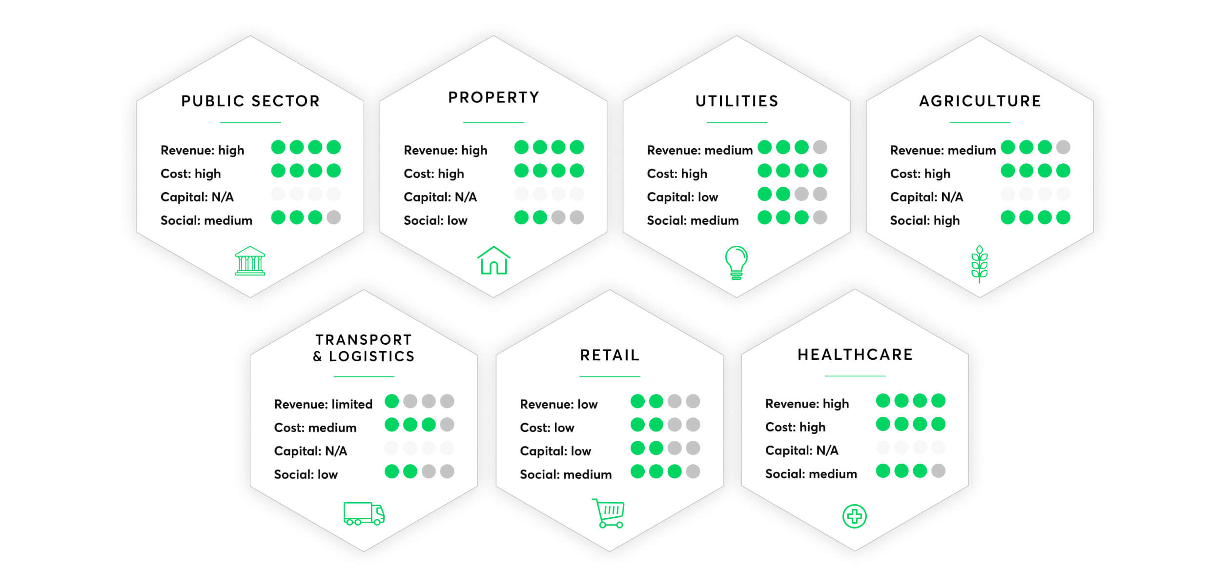 Blockchain_impact_industries_2