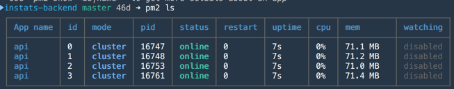 Monitoring & Vertically Scaling Node.js Applications1.png