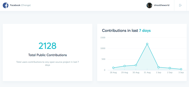 facebook contributions.png