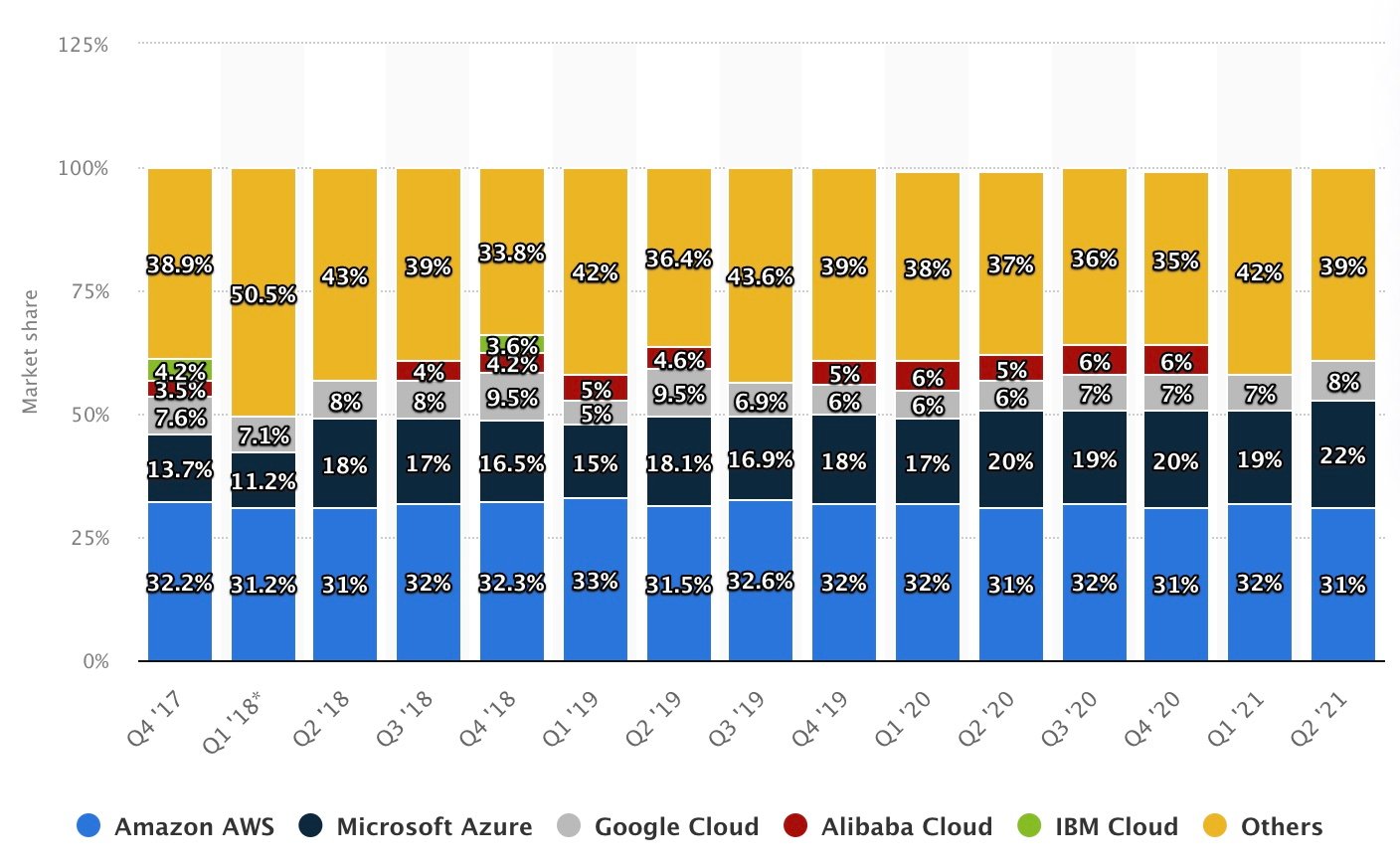 Cloud_infrastructure_services