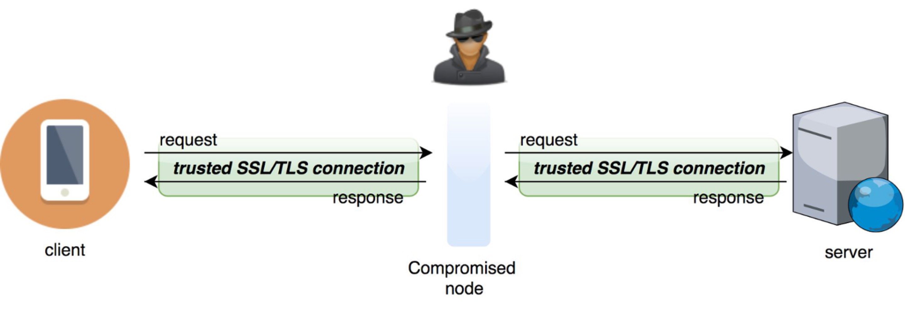 Codestories-image-mitm-diagram