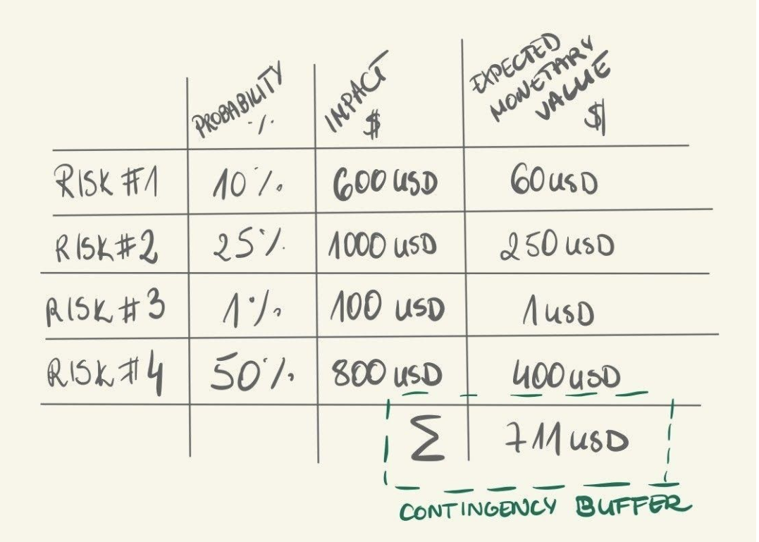 Contingency_buffer_waterfall_methodology