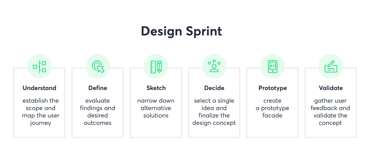 UX Design Process Guide