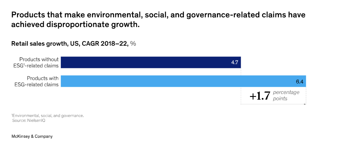 NielsenIQ and McKinsey & Company study on brand sustainability - horizontal bar graph