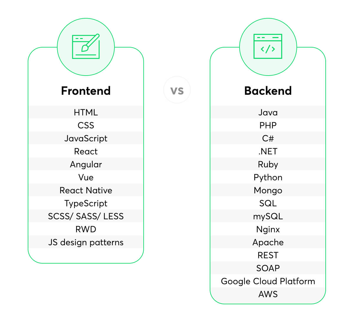 Front end vs back end tools