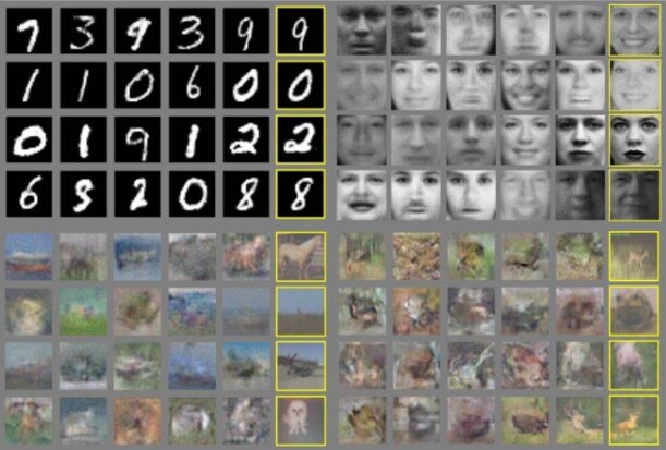 Goodfellow experiment with generating images using GAN