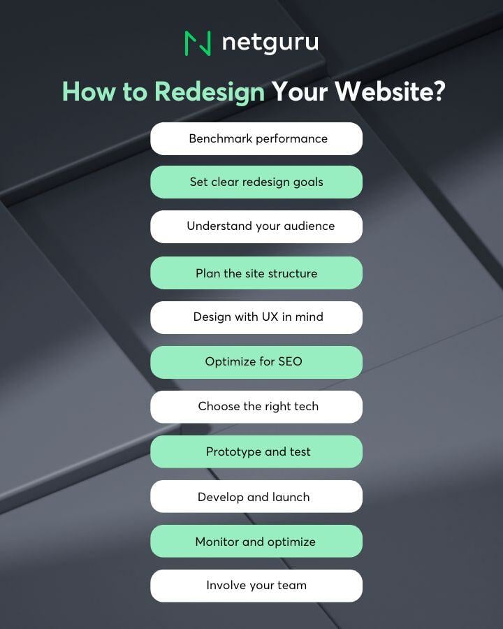 How to redesign your website