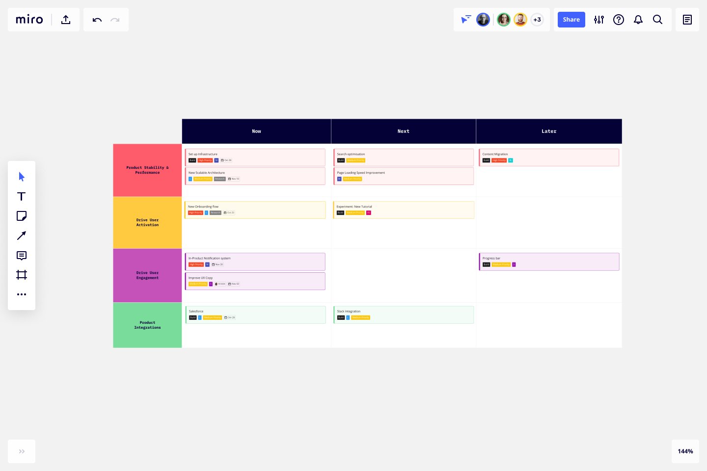 Miro_roadmap