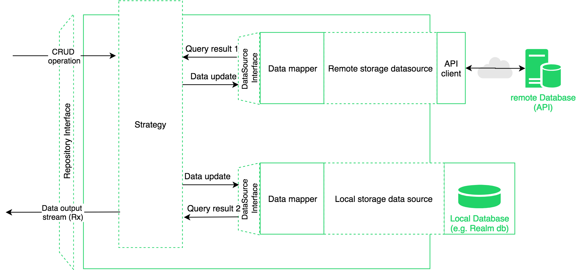 PatternLib - diagrams