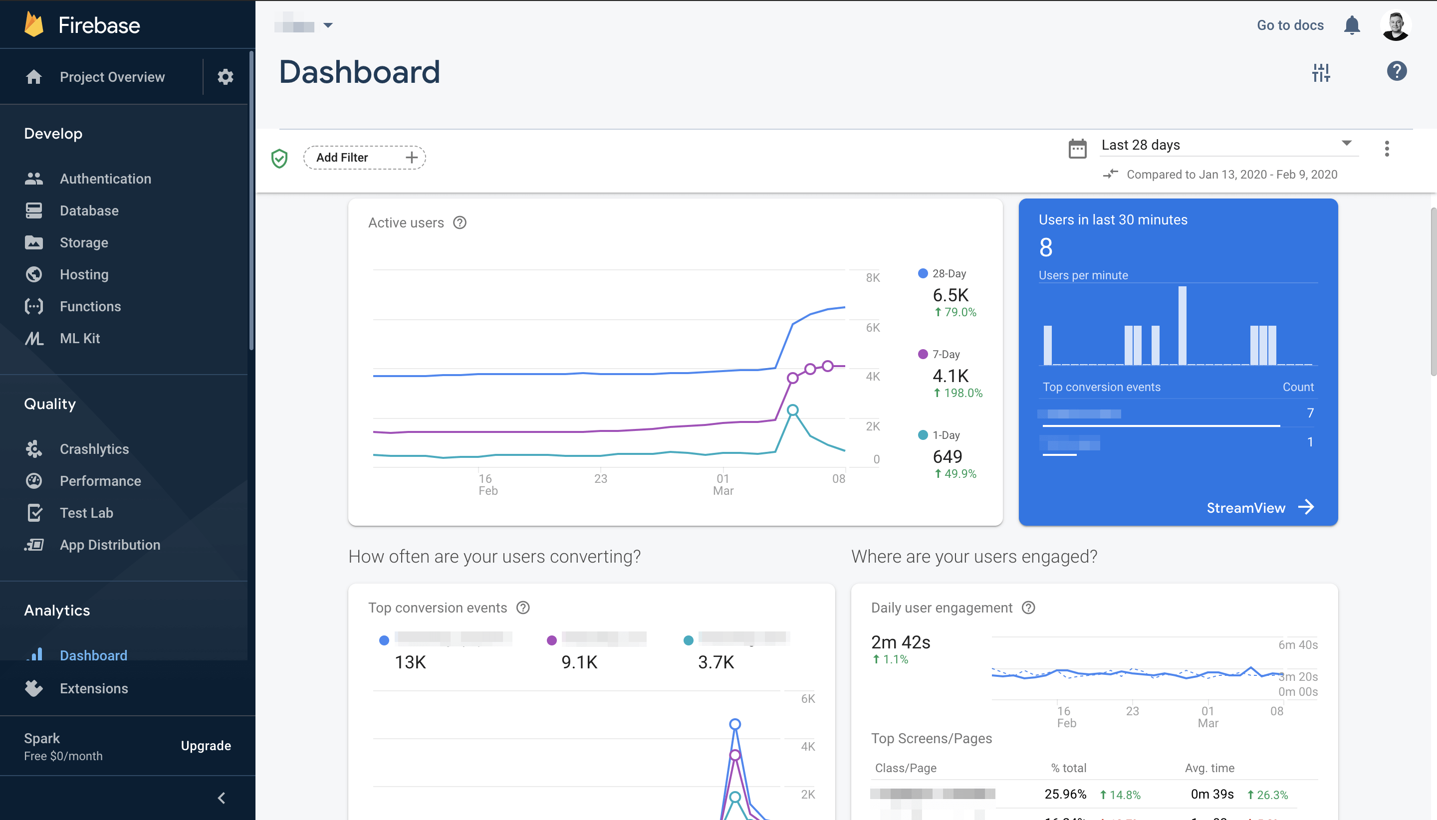 Google analytics for mobile apps - Performance Firebase console dashboard