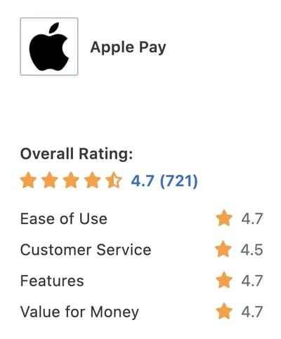 Apple Pay - Capterra rating