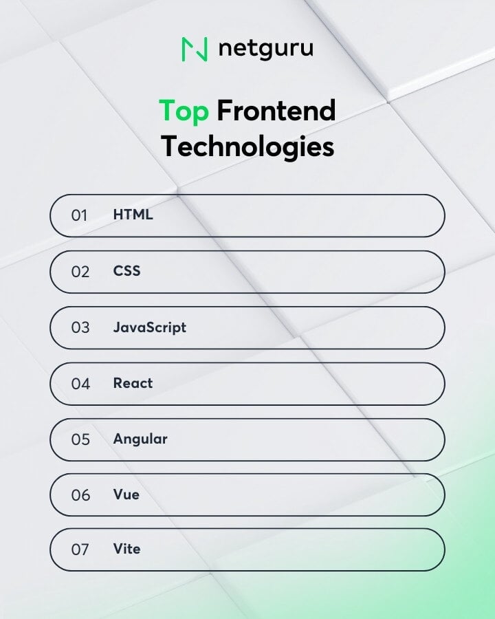 Top Frontend Technologies-1