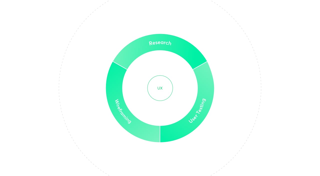 elements of UX design