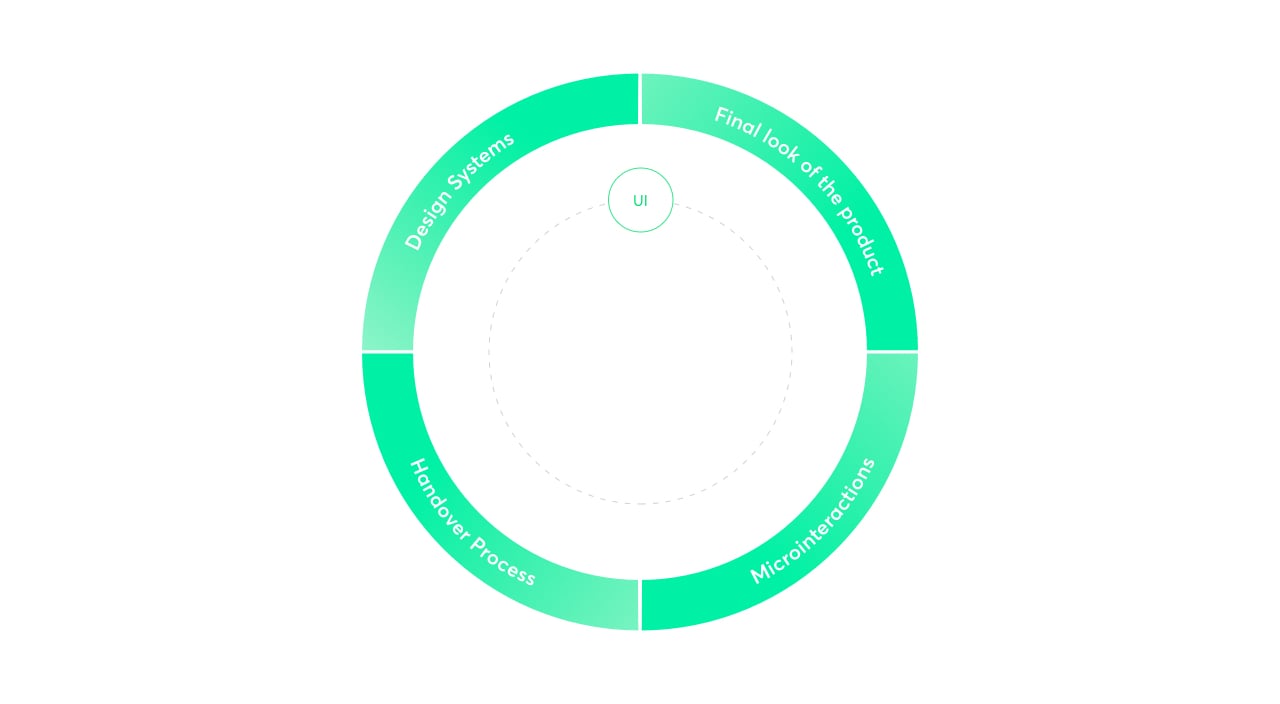 elements of UI design