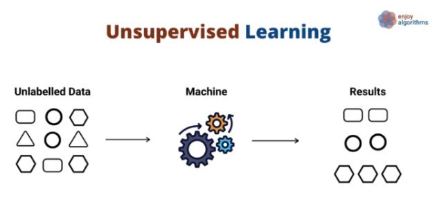 Unsupervised Learning Scheme