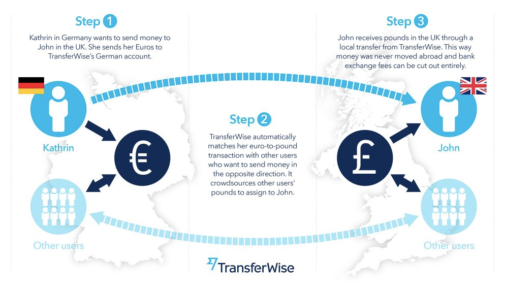 Transferwise-blog3