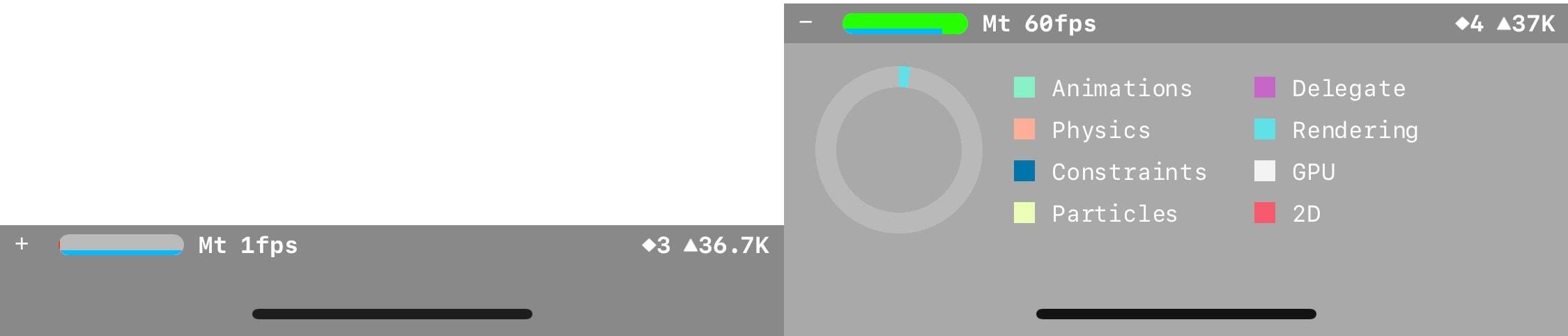 animation statistics