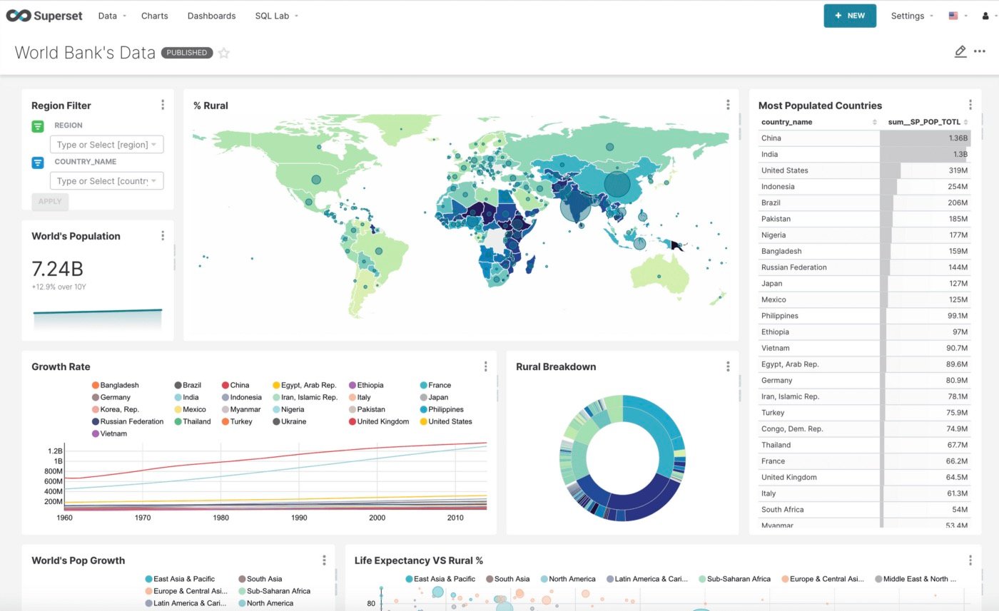 Open Source BI Tool - Apache Superset Dashboard