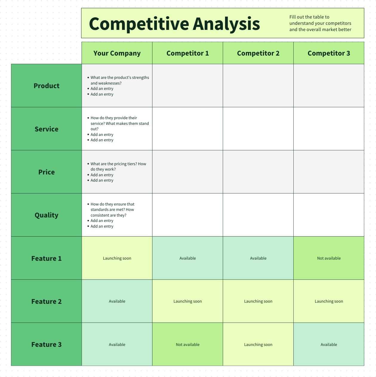 competitive analysis template which can help you in creating your business positioning strategy