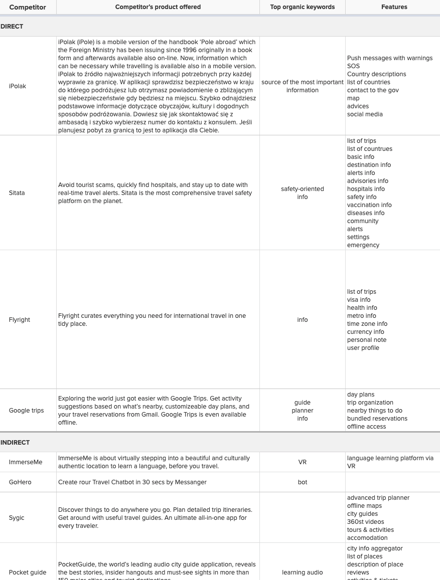 competition analysis product design ux