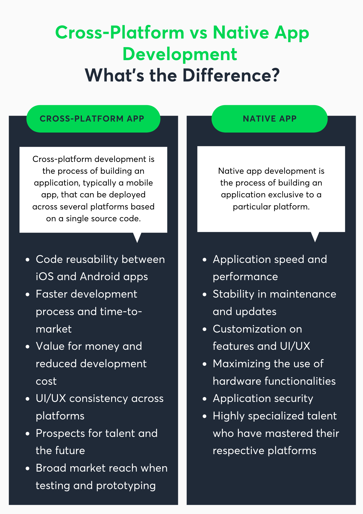 Cross-Platform Vs Native App Development: What’s The Difference?