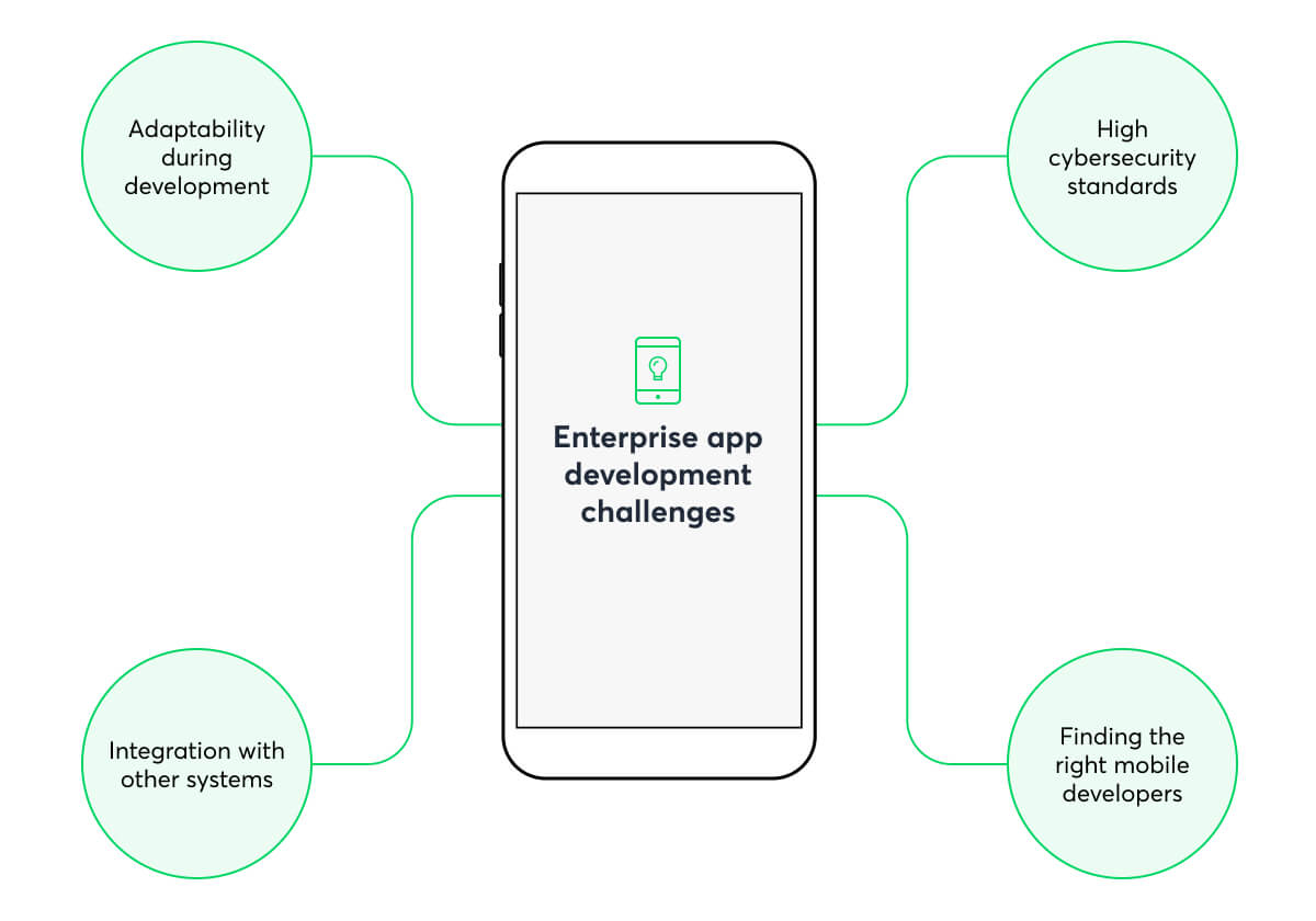 challenges in enterprise mobile apps development