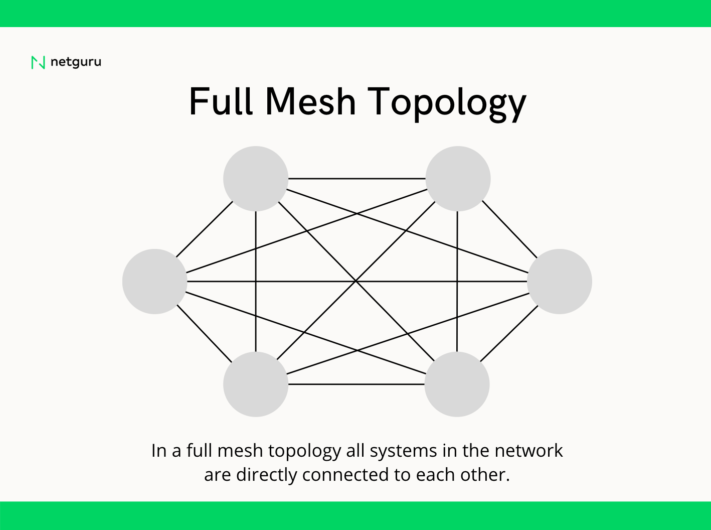 full mesh topology