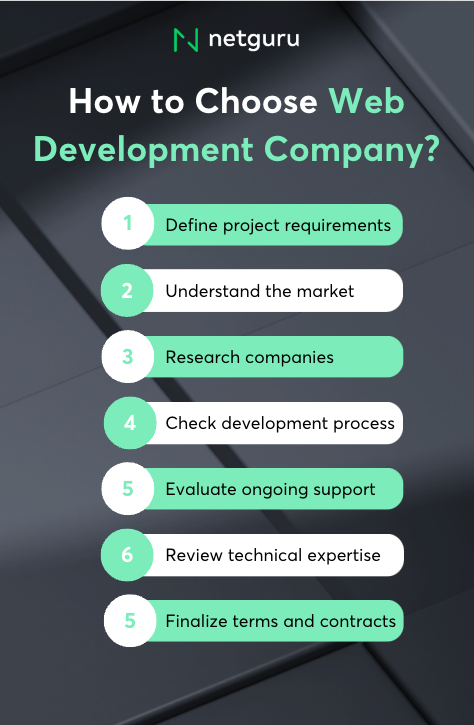 how to choose web development company