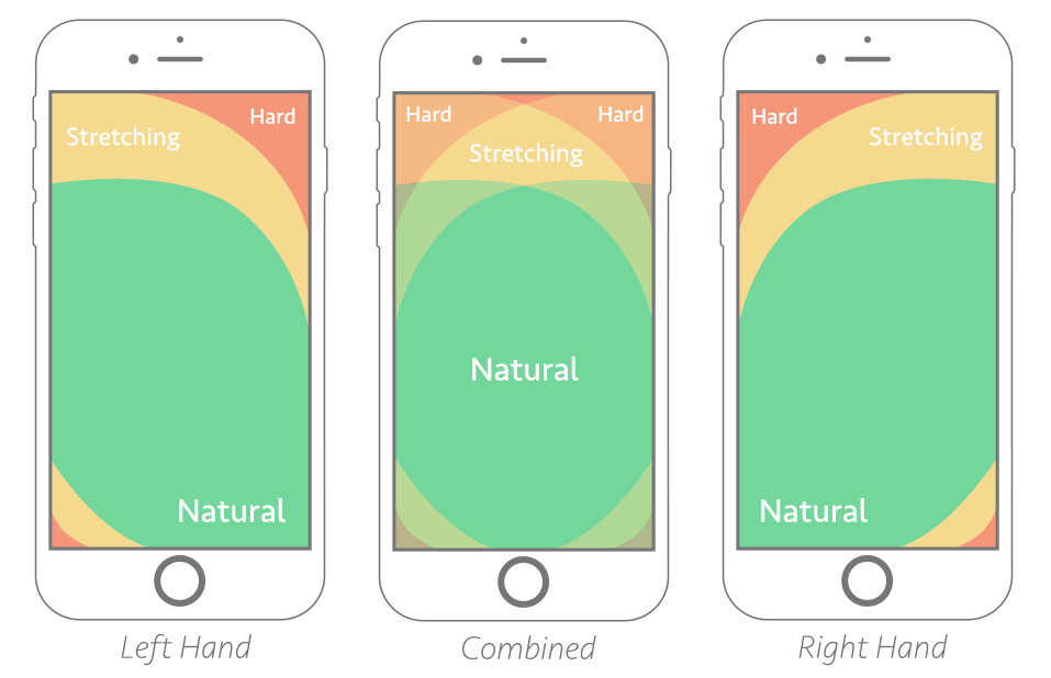 Examples of mobile constrains