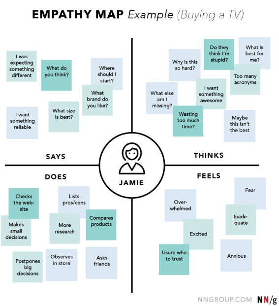 What is Product Design? Complex Guide for 2022