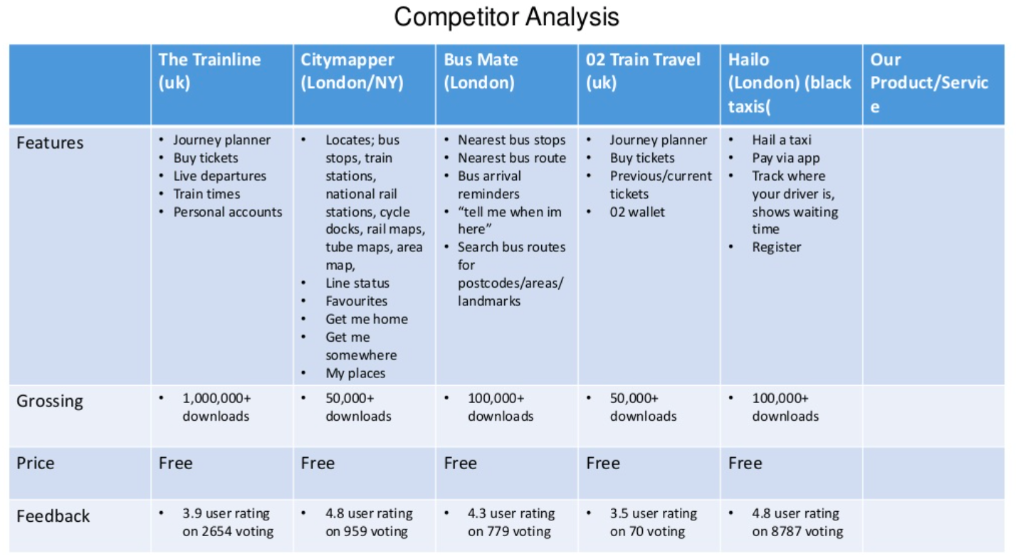 Competitor Analysis. Competitors Analysis Template. Competitor Analysis Table. Competitors Analysis example.