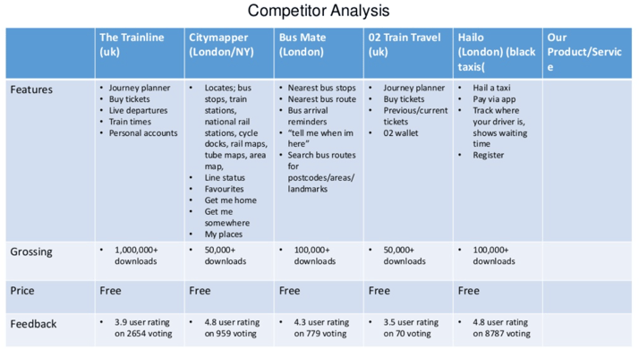 Gpt design. Competitor Analysis. Competitor Analysis Table. Competitors Analysis example. Competitors Price Analysis.