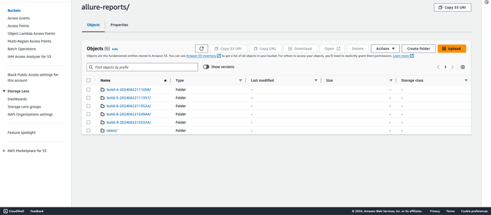 History of reports on AWS