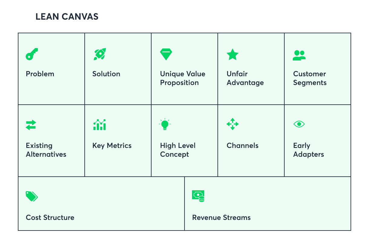 lean_canvas_template