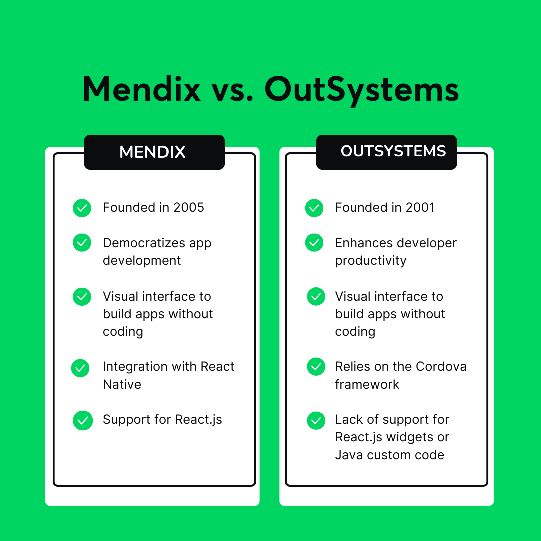 mendix vs outsystems comparison