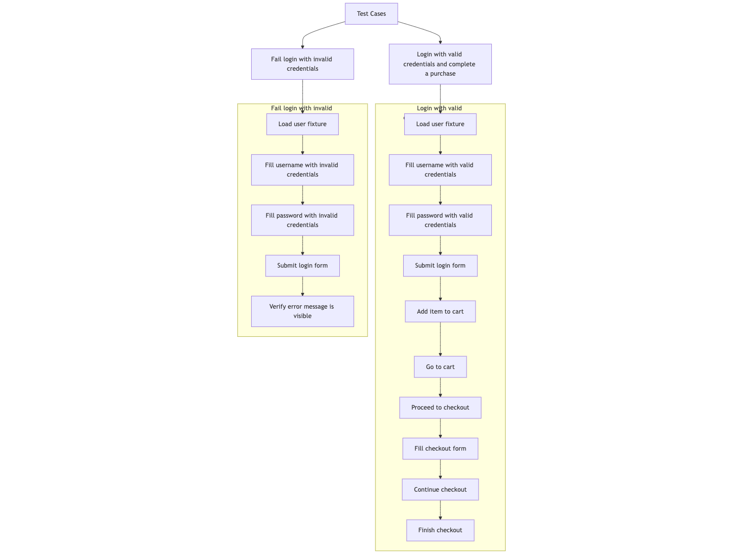 GPT-generated diagram for a basic prompt