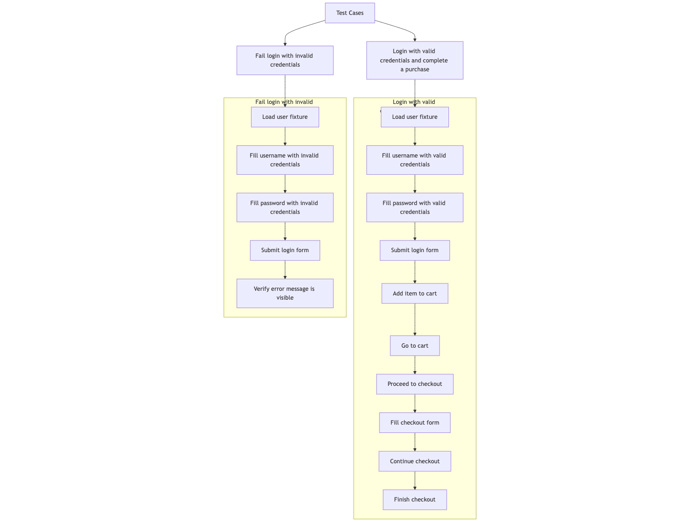 GPT-generated diagram for a basic prompt