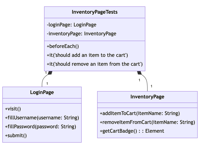 Mermaid diagram 10