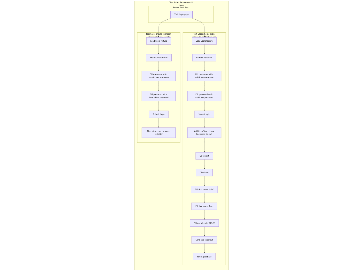 more accurate GPT-generated graph for more complex prompts