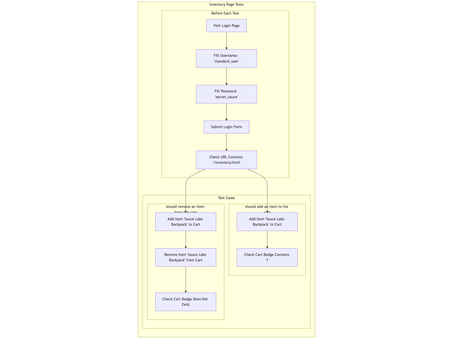 Mermaid GPT-generated diagram 4