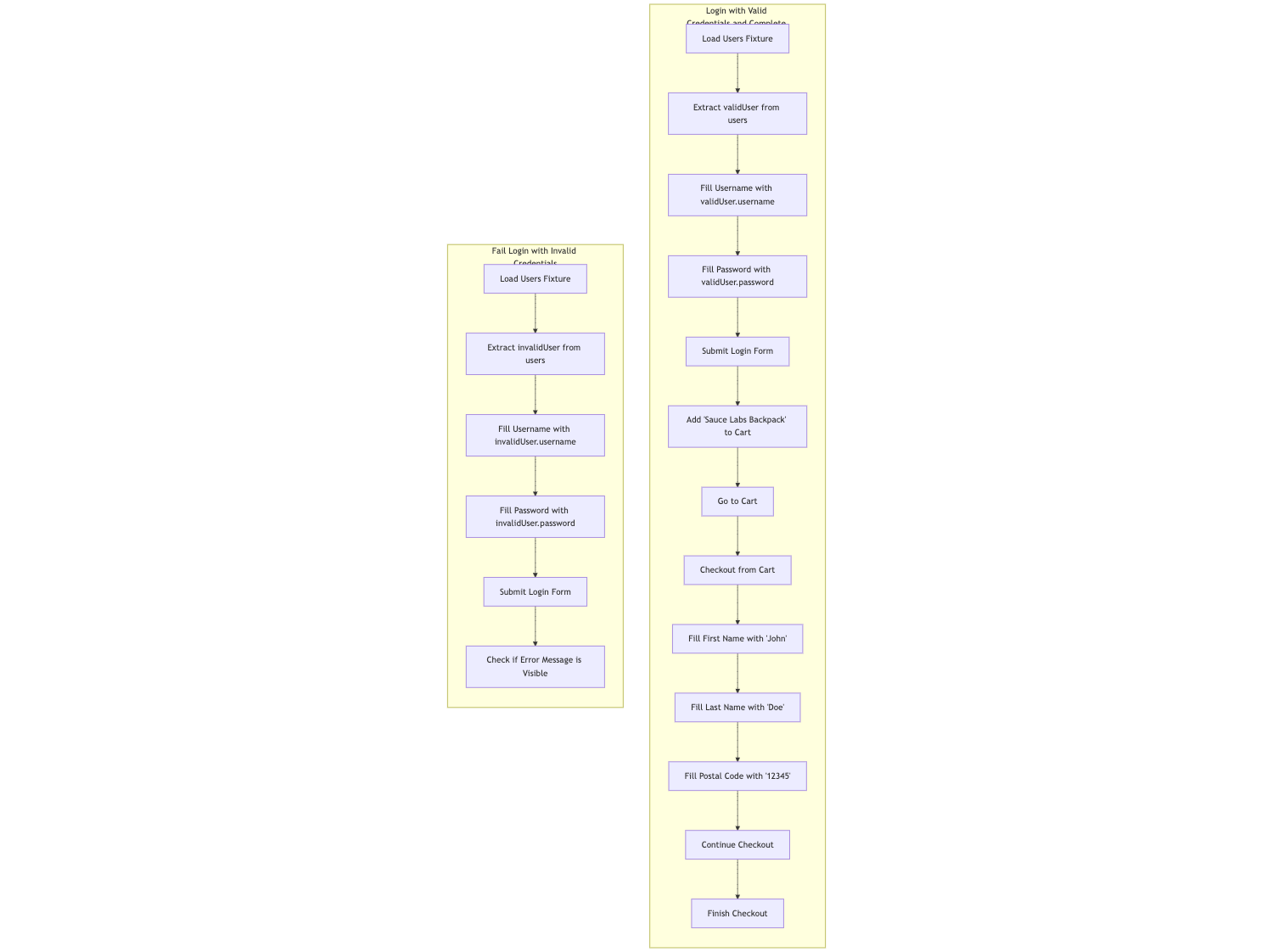 Mermaid GPT-generated diagram 5