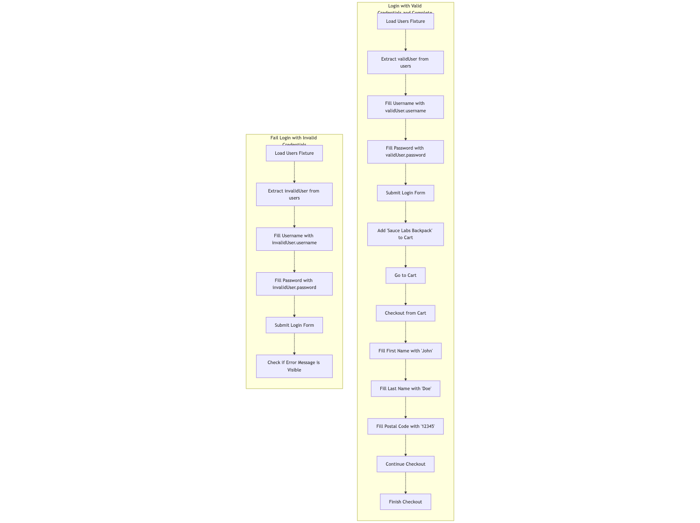 Mermaid GPT-generated diagram 5